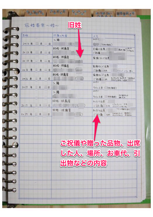 A5ルーズリーフで作るお付き合い帳 冠婚葬祭の記録 猫と稜線