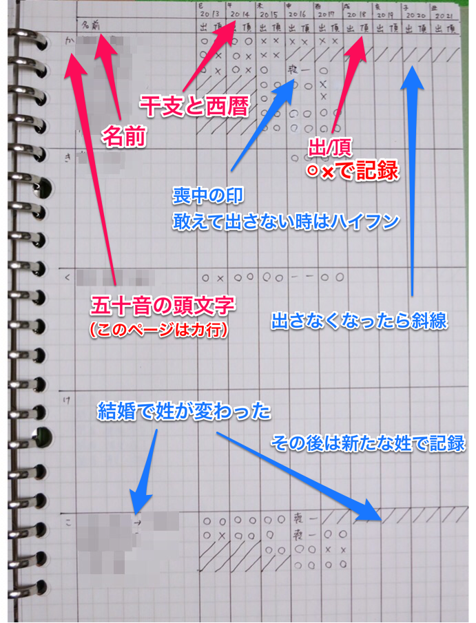 年賀状の記録