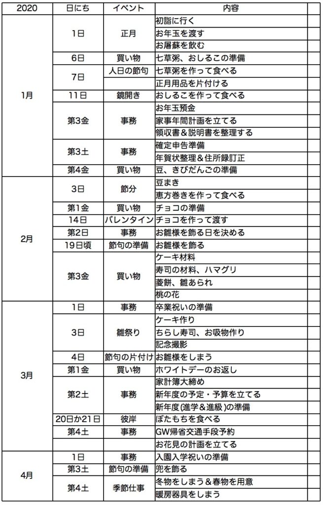 家事ノート年リスト1月〜4月